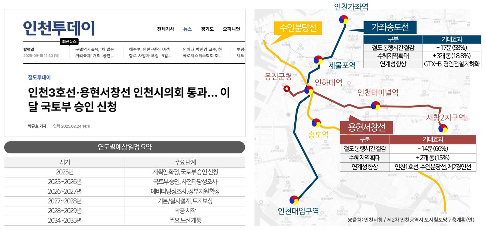 인하대역 수자인 로이센트 프리미엄 - 가좌송도선, 용현서창선